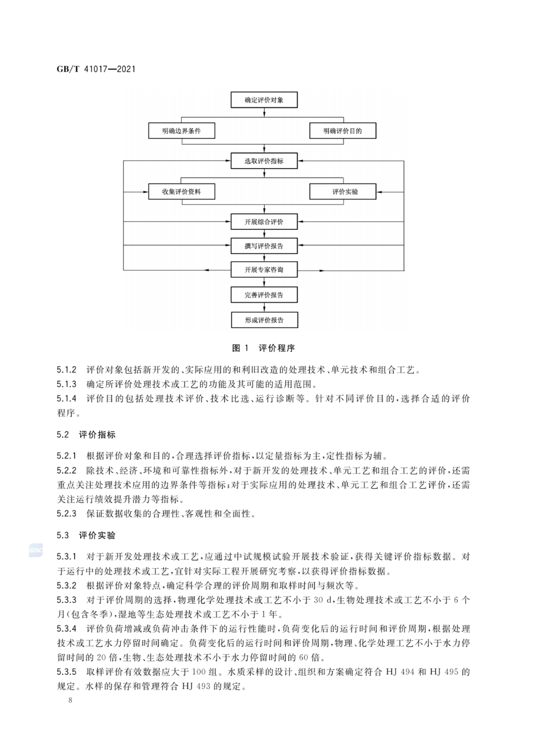 2022-07-01日起實施GBT 41017—2021水回用導則 污水再生處理技術與工藝評價方法 (10)
