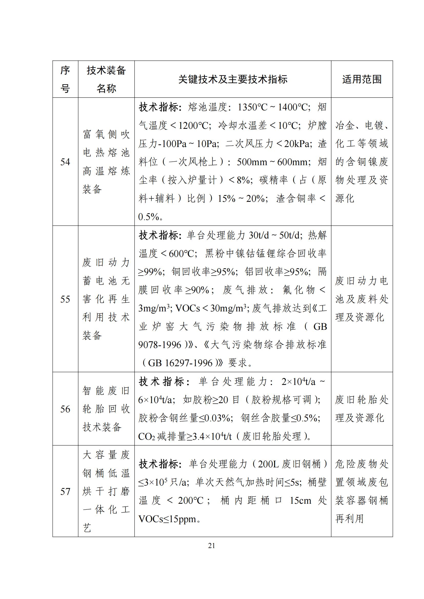 鼓勵(lì)發(fā)展環(huán)保設(shè)備_20